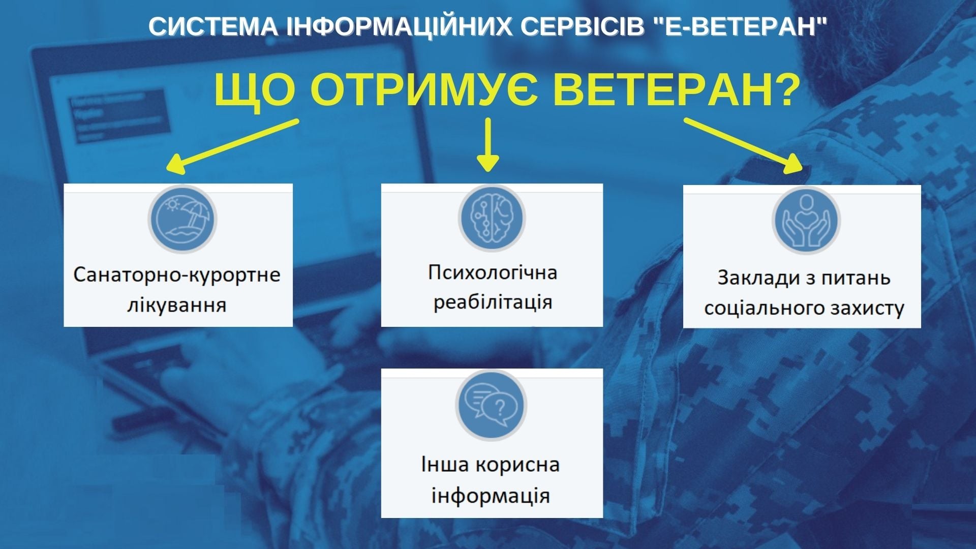 В Україні запрацювала онлайн-система інформаційних сервісів “е-Ветеран”