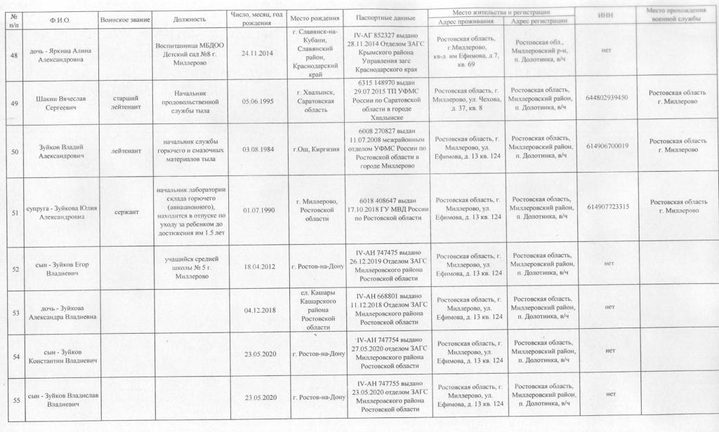 Военные преступники – военнослужащие 31 истребительного авиационного полка совершающие военные преступления против мирного населения Украины
