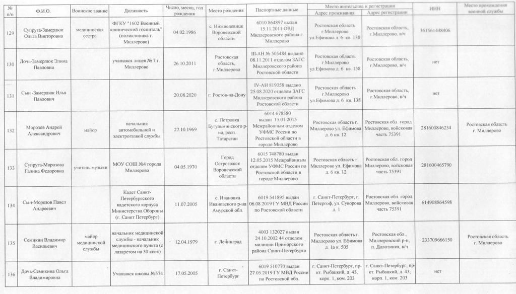 Военные преступники – военнослужащие 31 истребительного авиационного полка совершающие военные преступления против мирного населения Украины